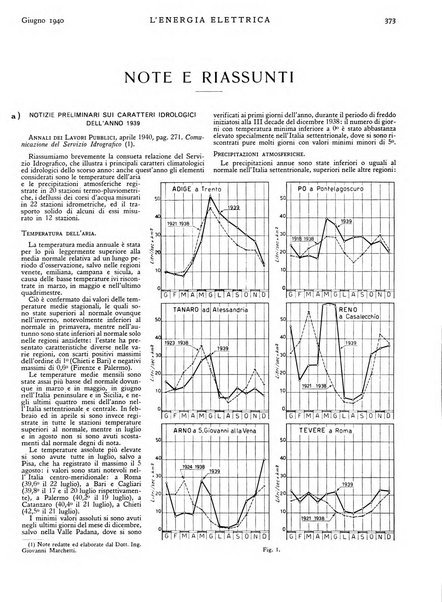 L'energia elettrica