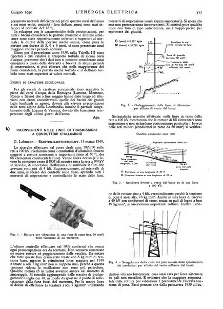 L'energia elettrica