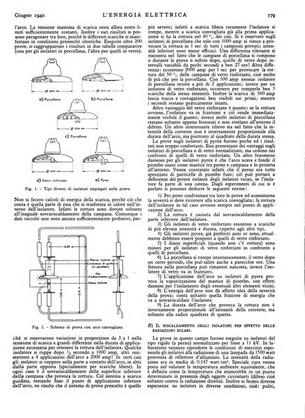 L'energia elettrica