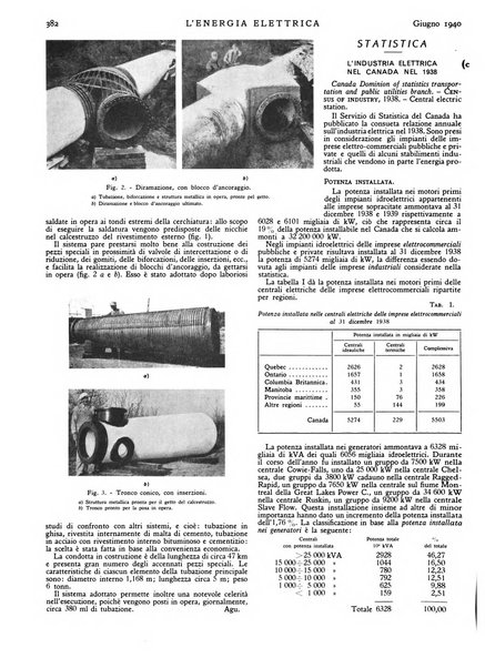 L'energia elettrica