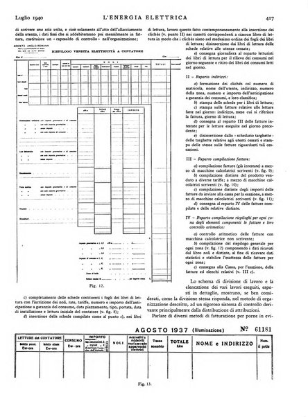 L'energia elettrica