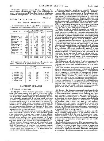 L'energia elettrica