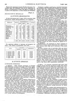 giornale/VEA0007007/1940/v.1/00000602