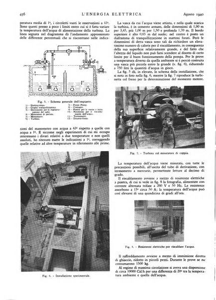 L'energia elettrica