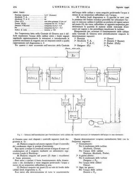 L'energia elettrica