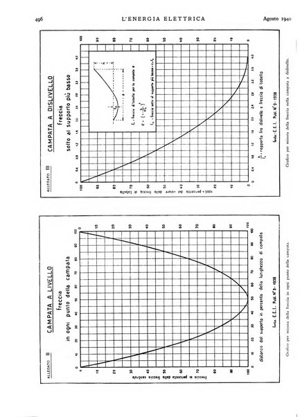 L'energia elettrica