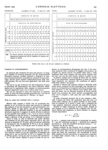 L'energia elettrica