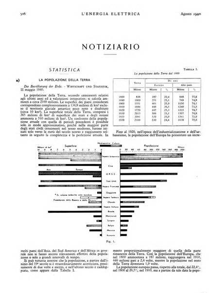 L'energia elettrica