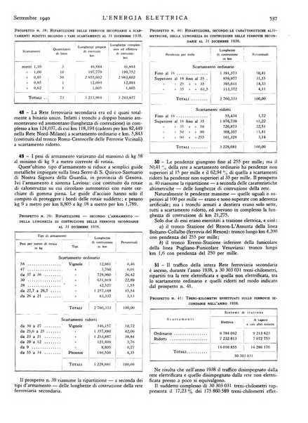 L'energia elettrica