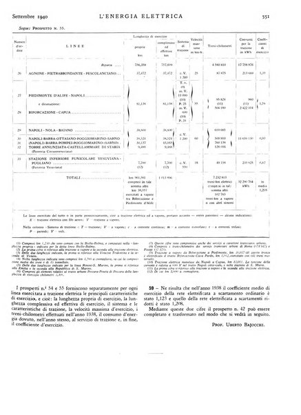 L'energia elettrica