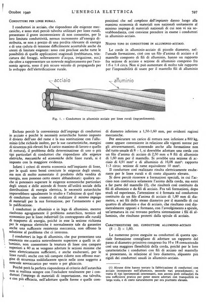 L'energia elettrica