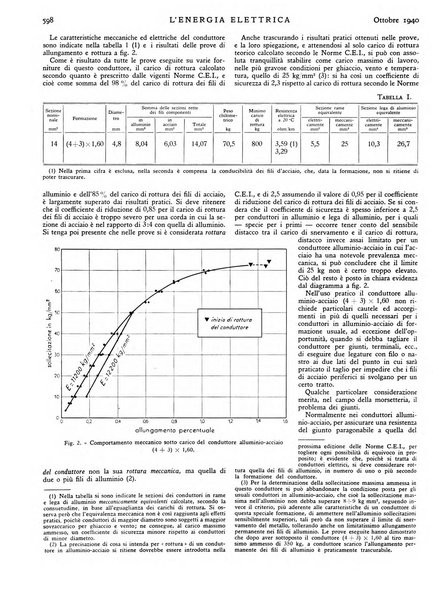 L'energia elettrica