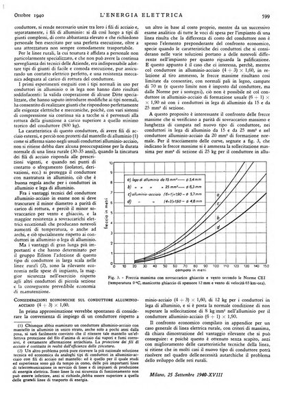 L'energia elettrica