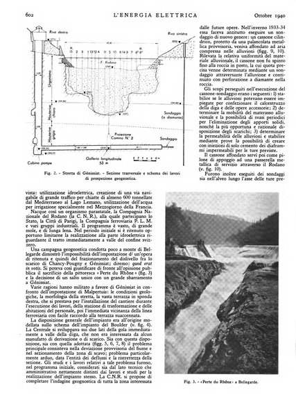 L'energia elettrica