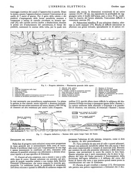 L'energia elettrica