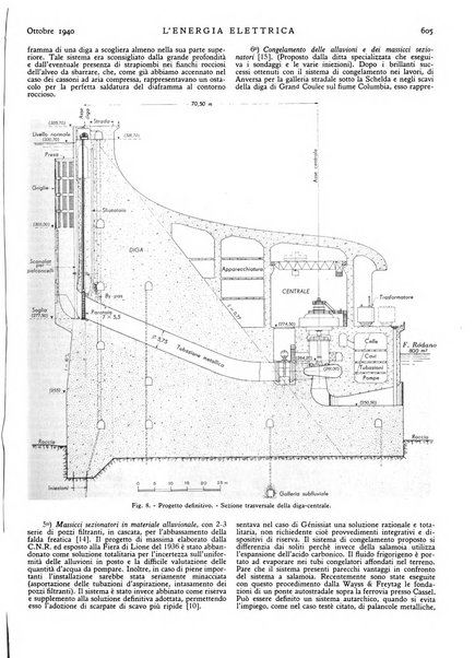 L'energia elettrica