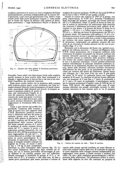 L'energia elettrica