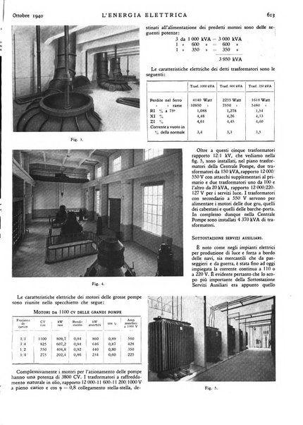 L'energia elettrica