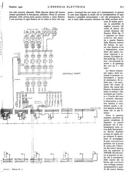 L'energia elettrica