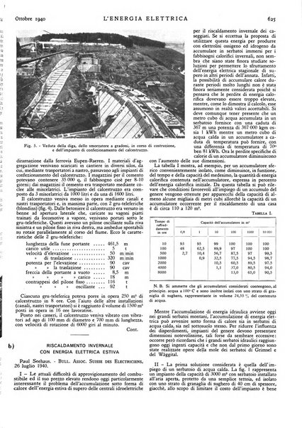 L'energia elettrica