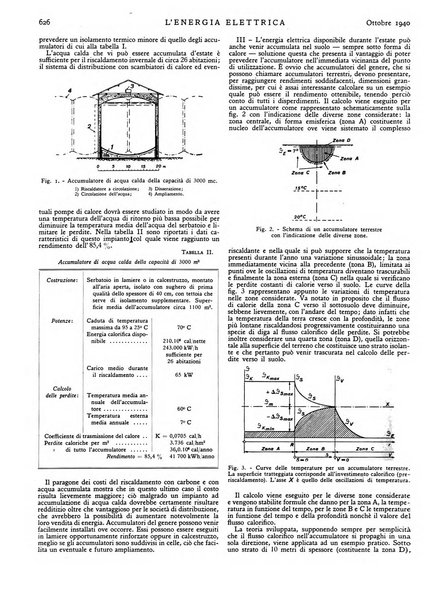 L'energia elettrica