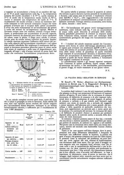 L'energia elettrica