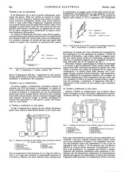 L'energia elettrica