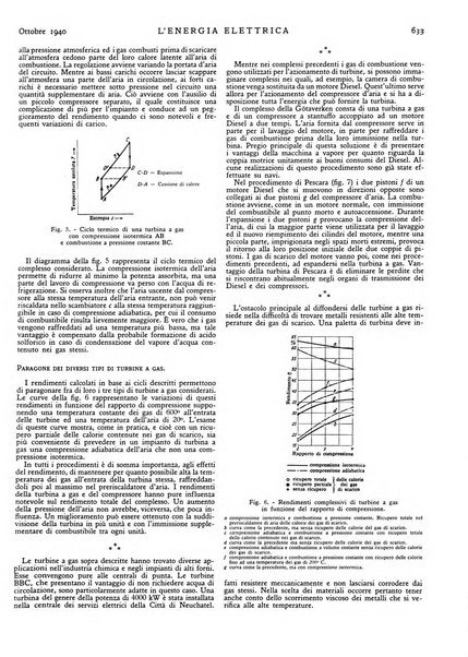 L'energia elettrica