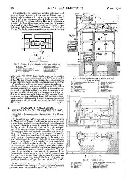 L'energia elettrica