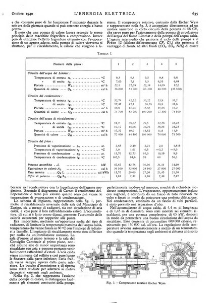 L'energia elettrica