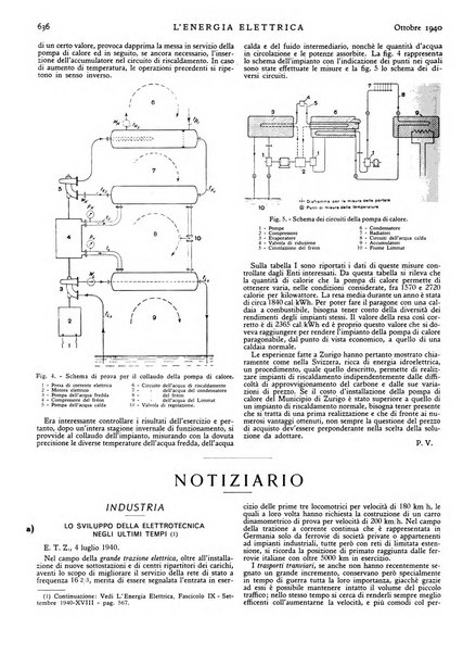 L'energia elettrica