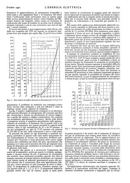 L'energia elettrica