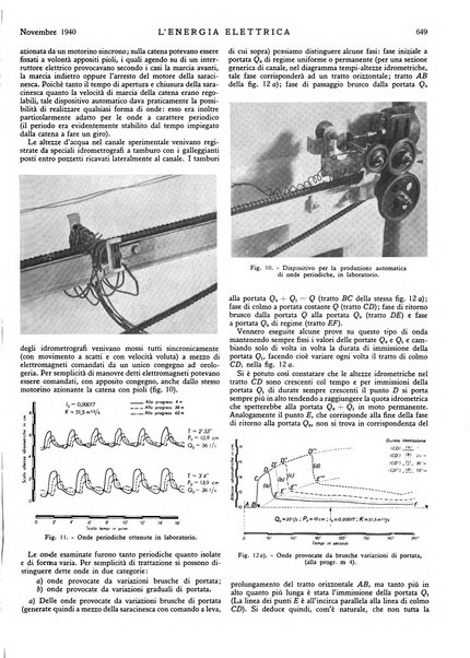 L'energia elettrica