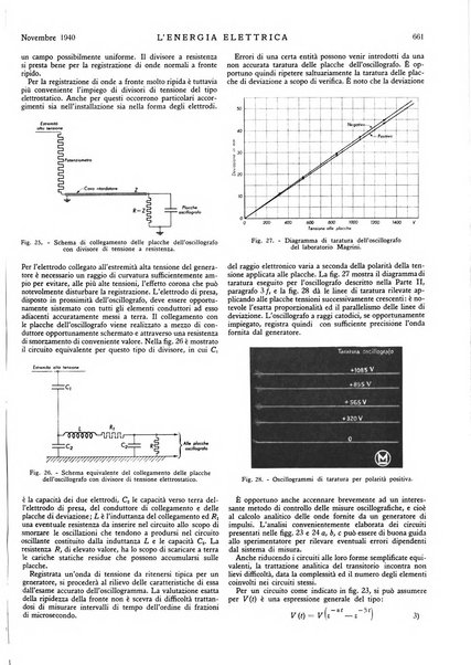 L'energia elettrica