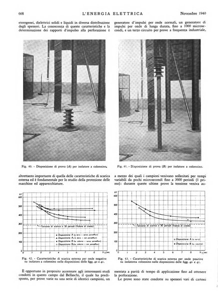 L'energia elettrica