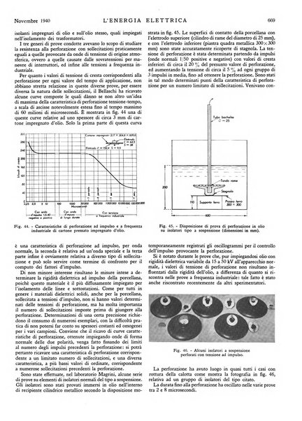 L'energia elettrica