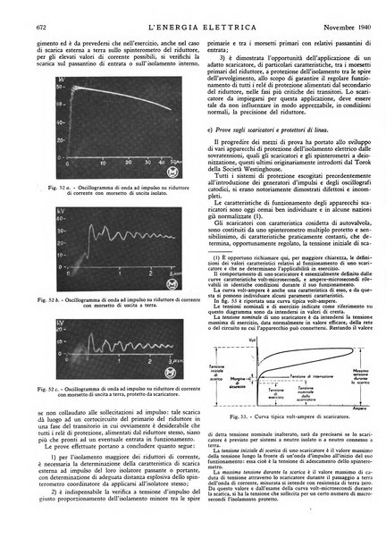 L'energia elettrica