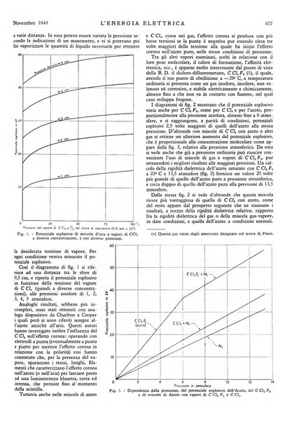 L'energia elettrica