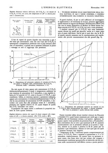 L'energia elettrica