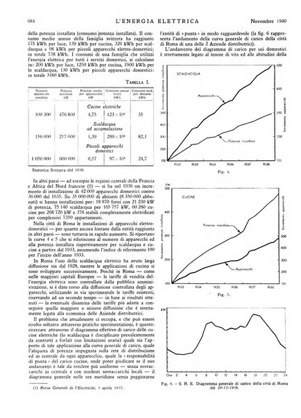 L'energia elettrica