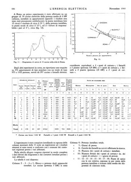 L'energia elettrica