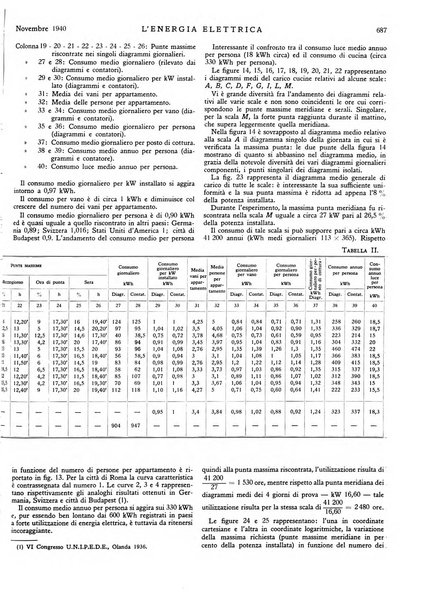 L'energia elettrica