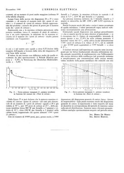 L'energia elettrica