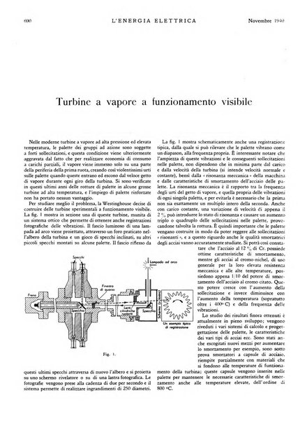 L'energia elettrica