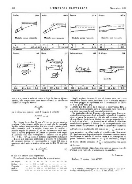 L'energia elettrica