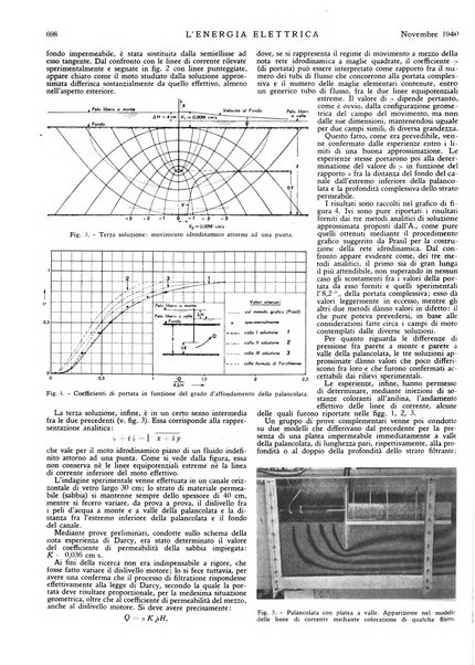 L'energia elettrica