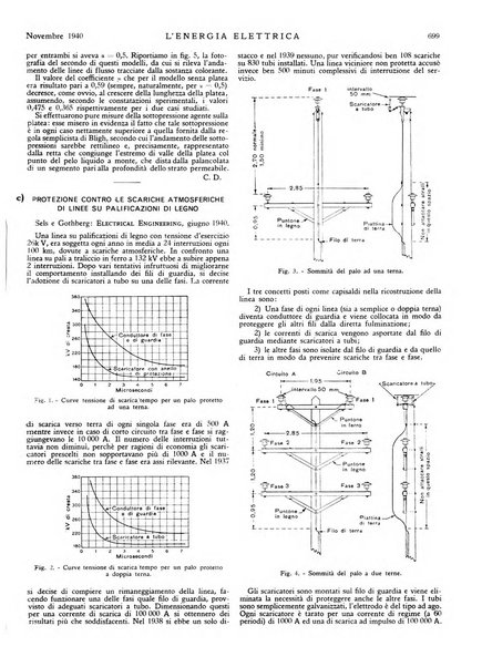 L'energia elettrica