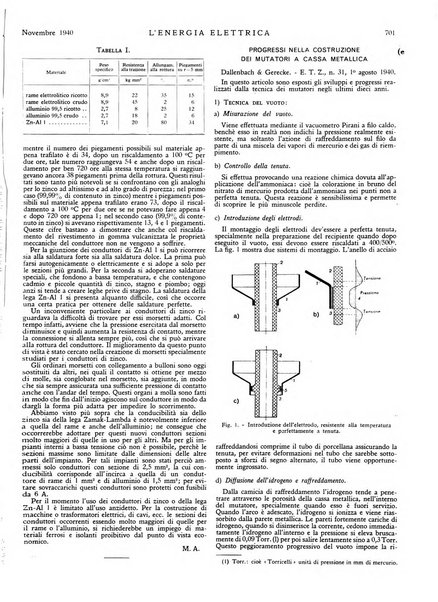 L'energia elettrica