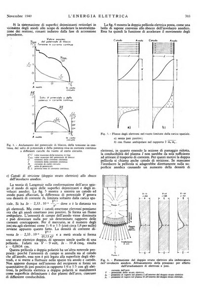 L'energia elettrica