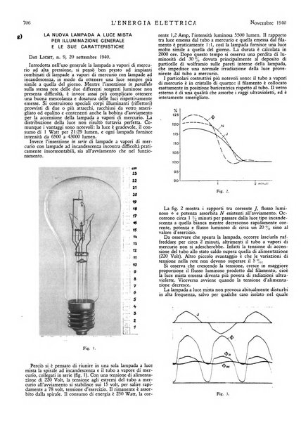 L'energia elettrica